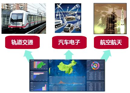 一流本科专业 软件工程