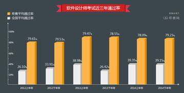长沙软件设计师考试培训价格 希赛教育 Hebnews.cn