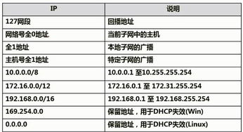 软考自查 计算机网络