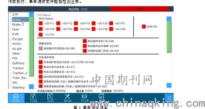 基于OPC Client技术的动车组单车调试软件设计