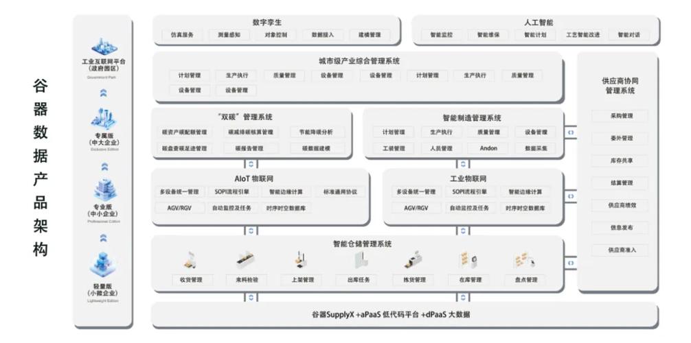 共谋数字化转型新篇章i谷器数据应邀出席绵阳市数字化服务商座谈会