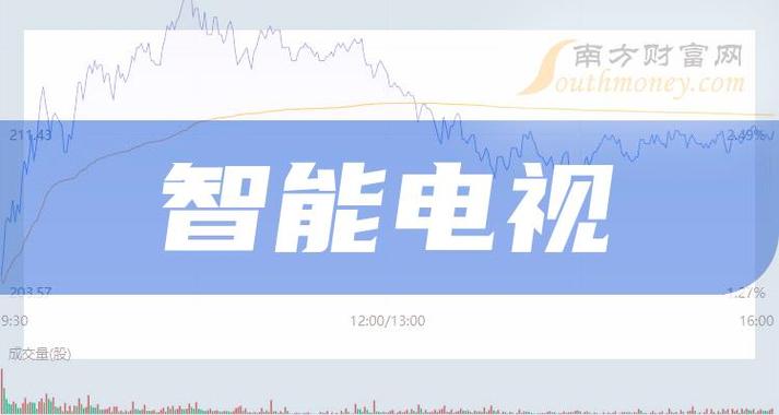 你值得关注的2024年4家智能电视概念股龙头干货分享202443
