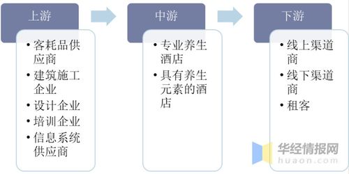 养生酒店行业发展现状及趋势分析,市场规模持续扩大 图