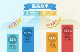 央视 互联网 催生移动 微 办公