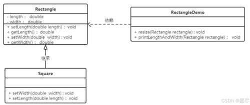 java设计模式day01 类之间的关系 软件设计原则 单例设计模式