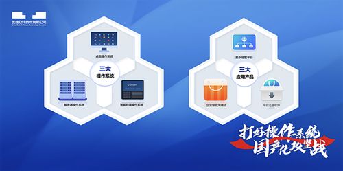 畅通 算力蜀道 ,烹出 巴蜀味道 ,统信uos全力推动数字四川建设