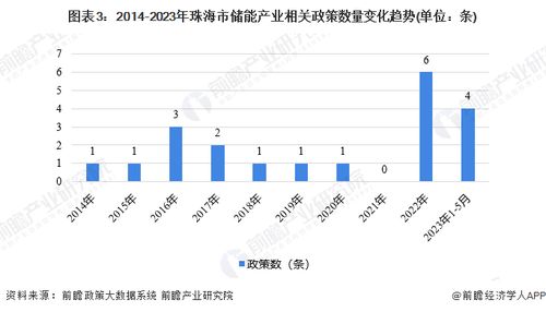 重磅 2023年珠海市储能产业链全景图谱 附产业政策 产业链现状图谱 产业资源空间布局 产业链发展规划