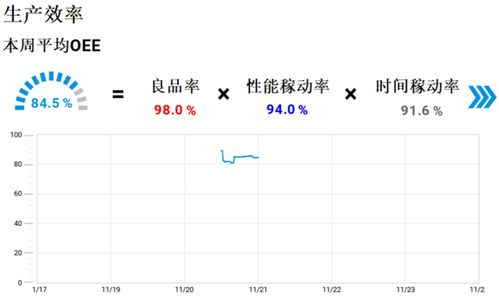 宏集案例丨宏集pc runtime软件助推食品行业生产线数字化革新