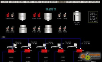 工控自动化技术文摘 基于紫金桥组态软件化工厂全厂监控系统功能说明