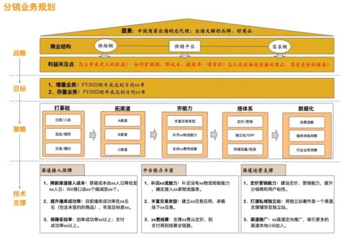 软件分析与设计 分析什么 如何设计