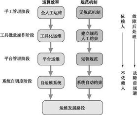 互联网运维工作是个什么岗位