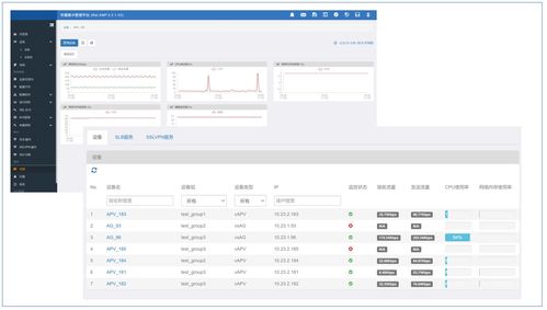 amp3.3产品面世 绵阳软件开发出全面管理array设备的创新软件