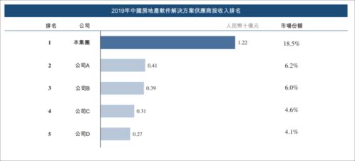 毛利率超90%,高瓴抢投IPO,这家绵阳地产软件霸主什么来头?