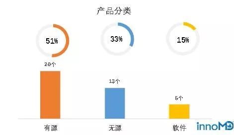 2019年国家级创新医疗器械榜单发布，39款产品彰显创新实力