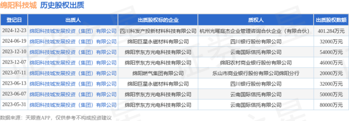 绵阳科技城出质新材料科技股权，携手软件开发助推产业升级
